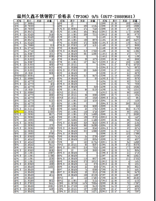 tp304不锈钢管价格更新